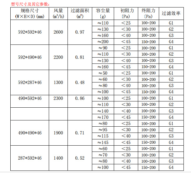 折叠式<a href=http://www.cracfilter.com/ target='_blank'>初效空气过滤器</a>